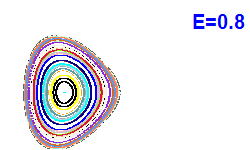 Poincar section A=2, E=0.8